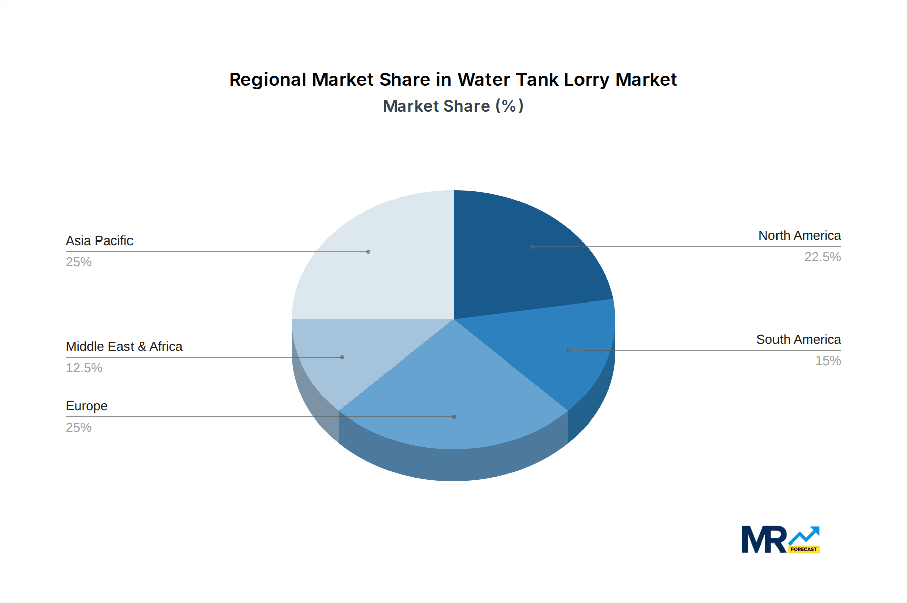 Water Tank Lorry Market Share by Region - Global Geographic Distribution