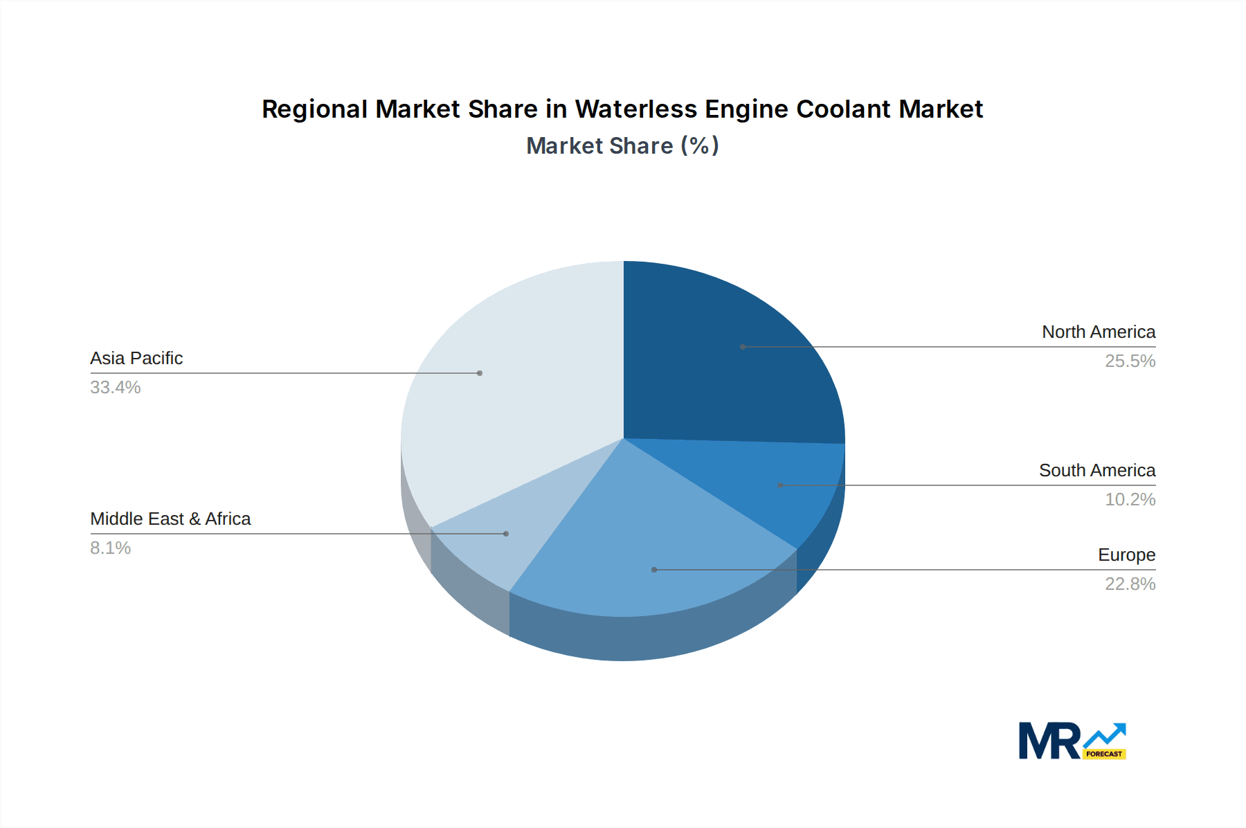 Waterless Engine Coolant Market Share by Region - Global Geographic Distribution
