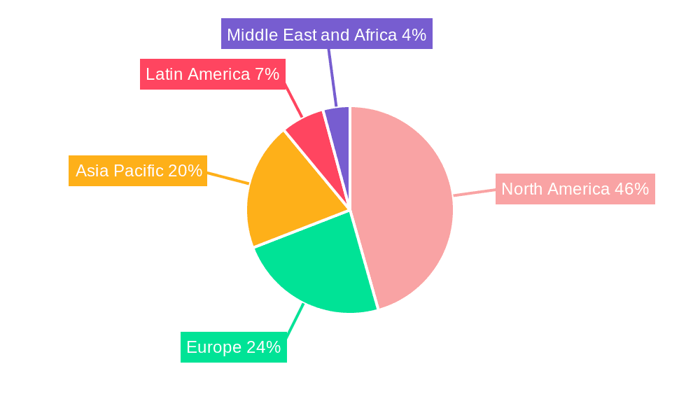 Web Hosting Services Market Market Share by Region - Global Geographic Distribution