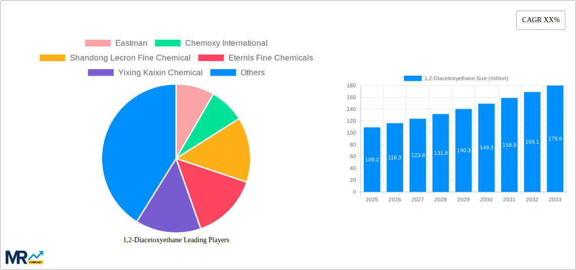 1,2-Diacetoxyethane Research Report - Market Overview and Key Insights