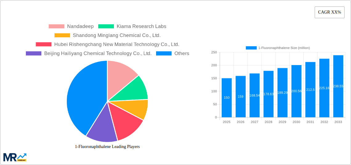 1-Fluoronaphthalene Research Report - Market Overview and Key Insights