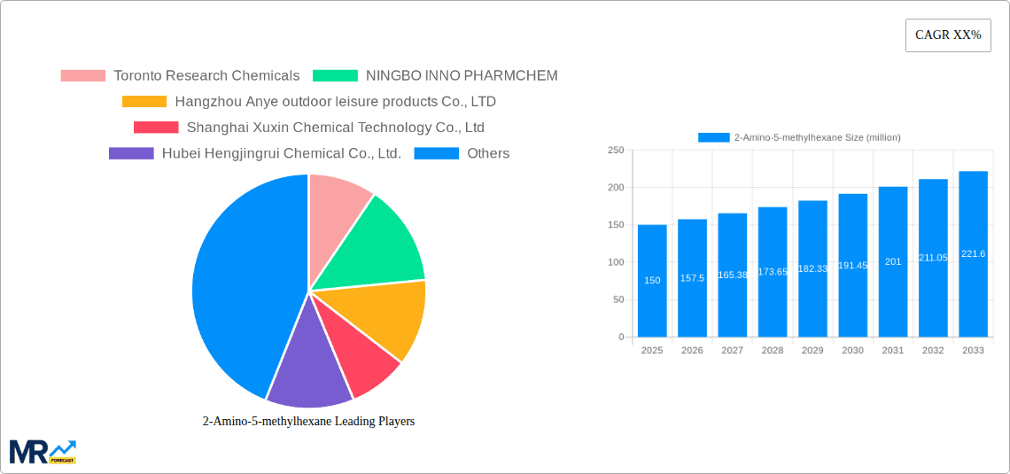 2-Amino-5-methylhexane Research Report - Market Overview and Key Insights