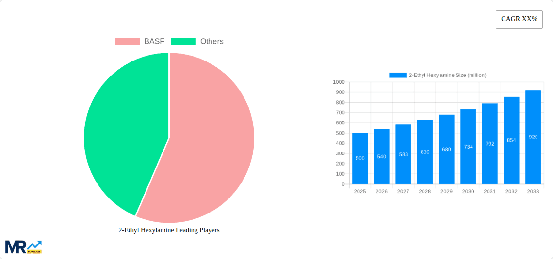 2-Ethyl Hexylamine Research Report - Market Overview and Key Insights