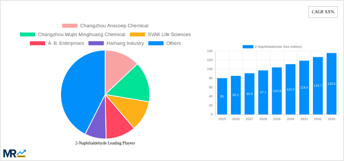 2-Naphthaldehyde Research Report - Market Overview and Key Insights