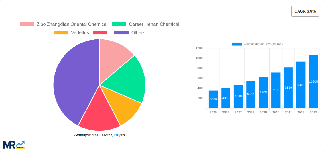 2-vinylpyridine Research Report - Market Overview and Key Insights