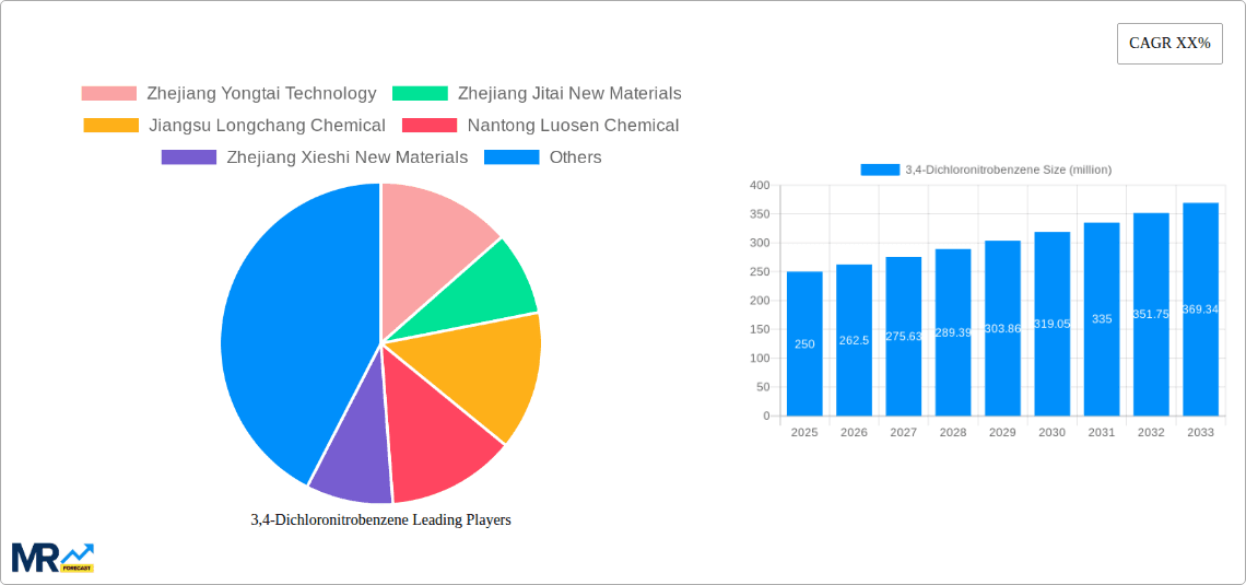 3,4-Dichloronitrobenzene Research Report - Market Overview and Key Insights