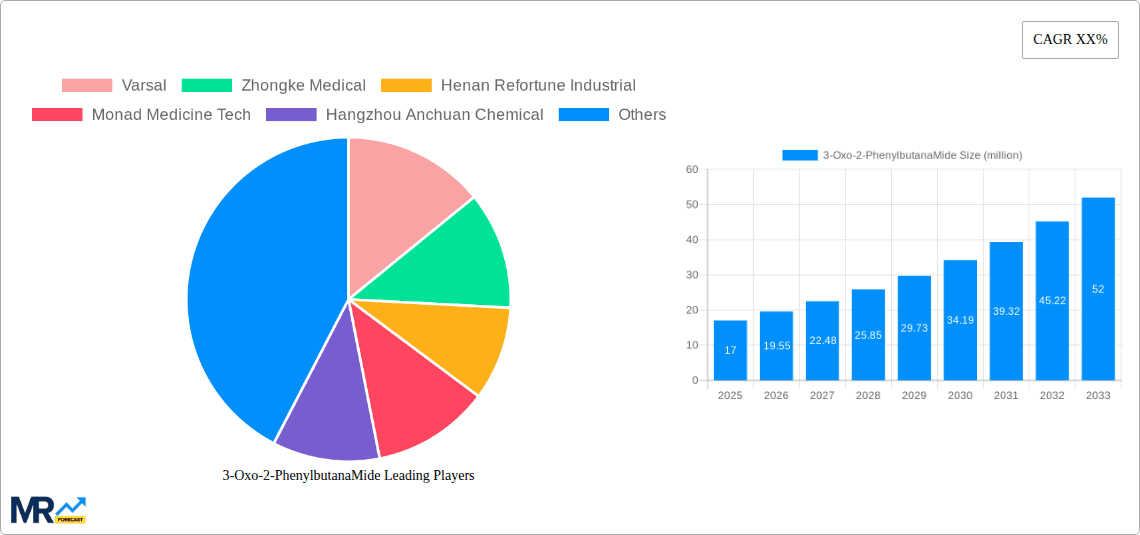 3-Oxo-2-PhenylbutanaMide Research Report - Market Overview and Key Insights