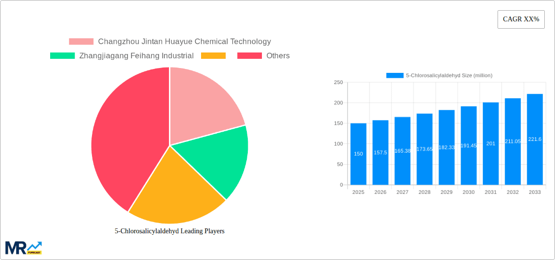 5-Chlorosalicylaldehyd Research Report - Market Overview and Key Insights
