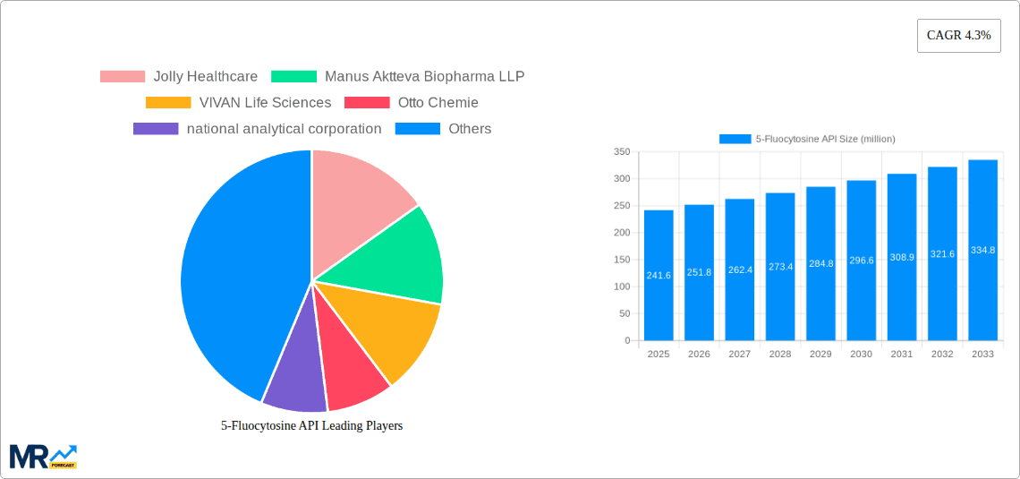 5-Fluocytosine API Research Report - Market Overview and Key Insights