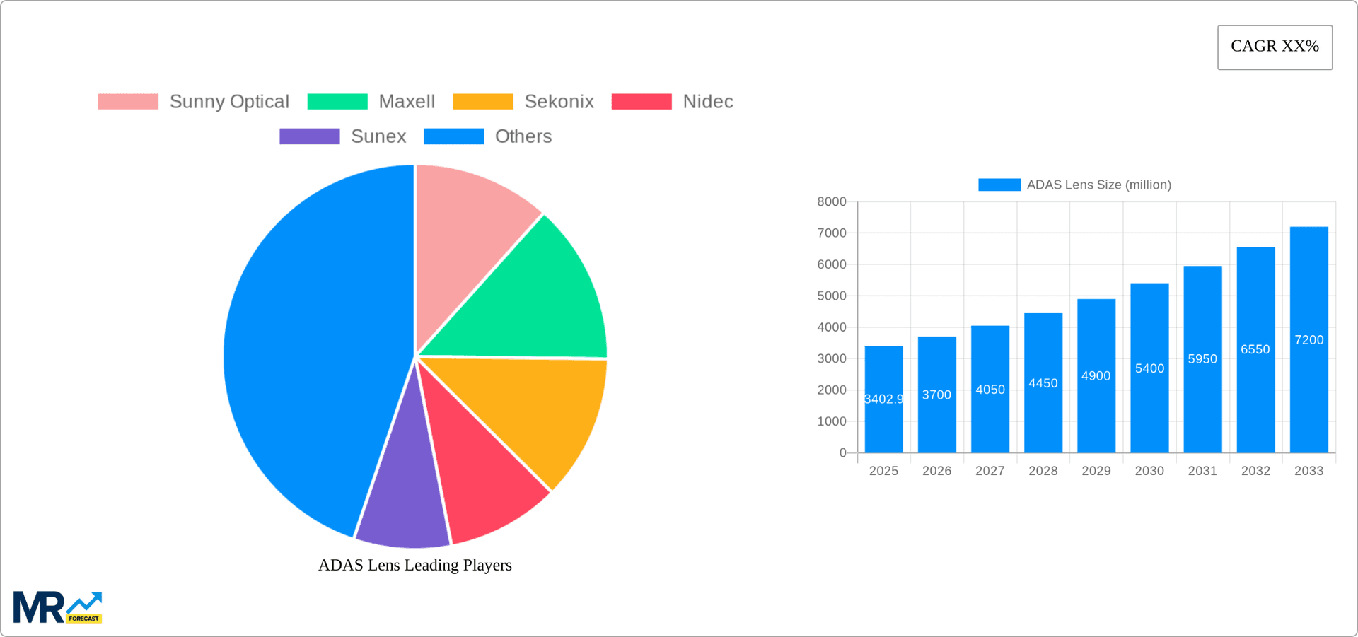 ADAS Lens Research Report - Market Overview and Key Insights