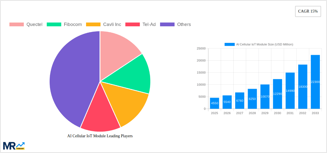 AI Cellular IoT Module Research Report - Market Overview and Key Insights