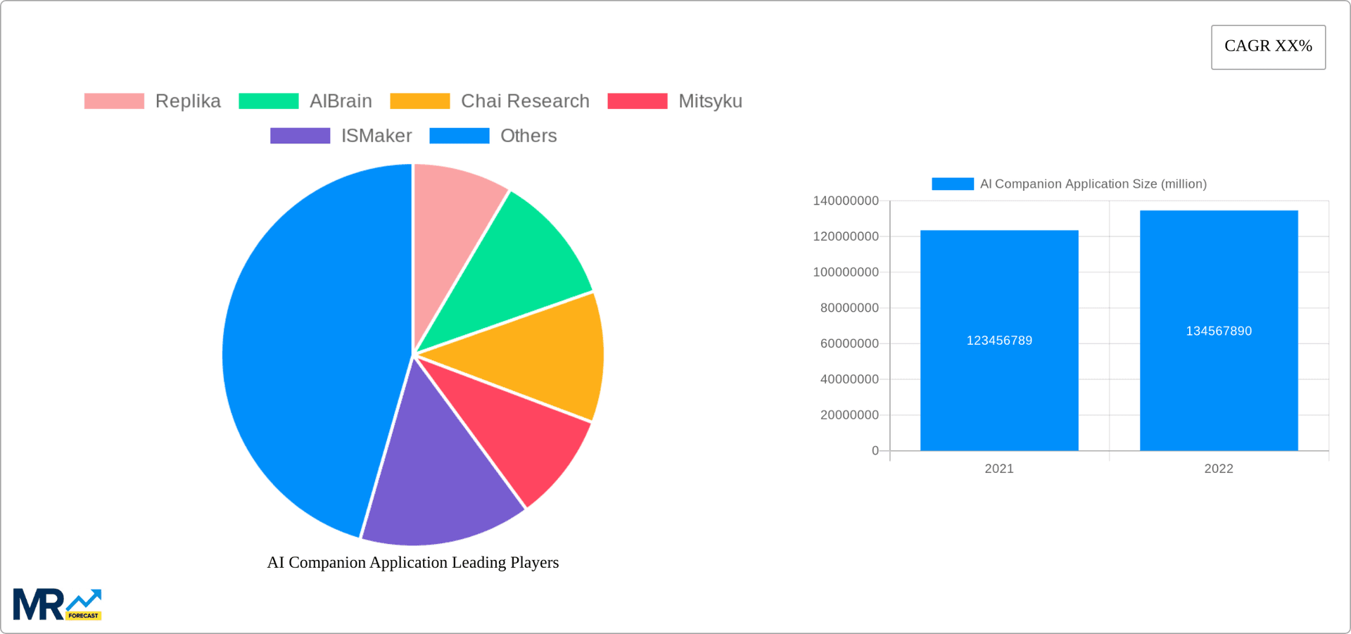 AI Companion Application Research Report - Market Overview and Key Insights