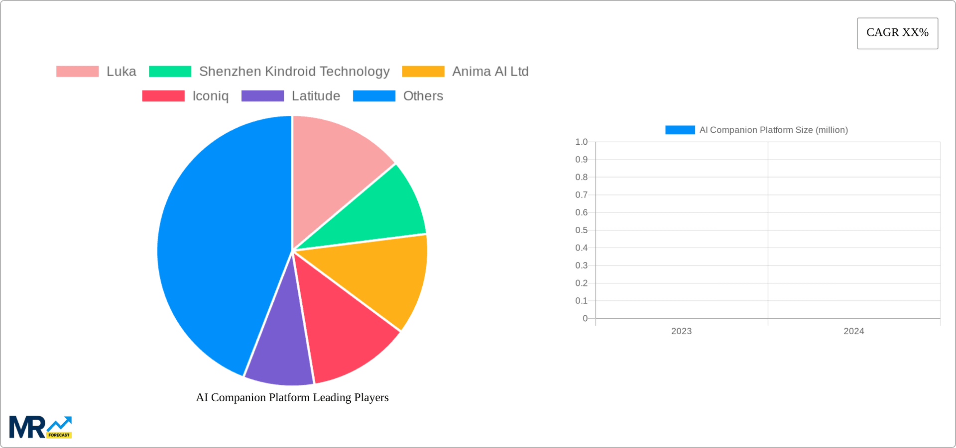 AI Companion Platform Research Report - Market Overview and Key Insights
