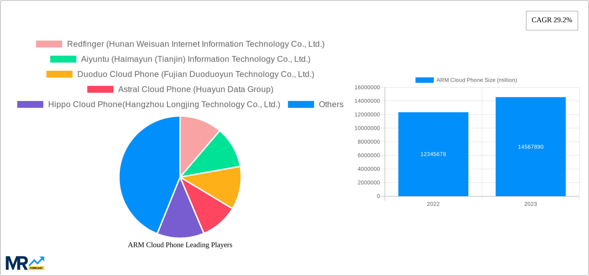 ARM Cloud Phone Research Report - Market Overview and Key Insights