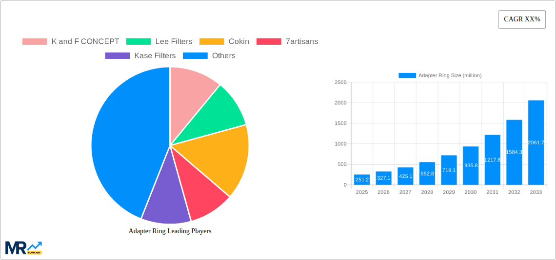 Adapter Ring Research Report - Market Overview and Key Insights
