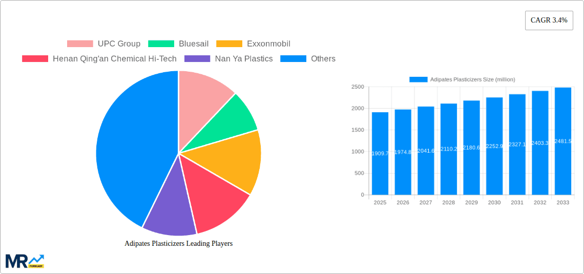 Adipates Plasticizers Research Report - Market Overview and Key Insights