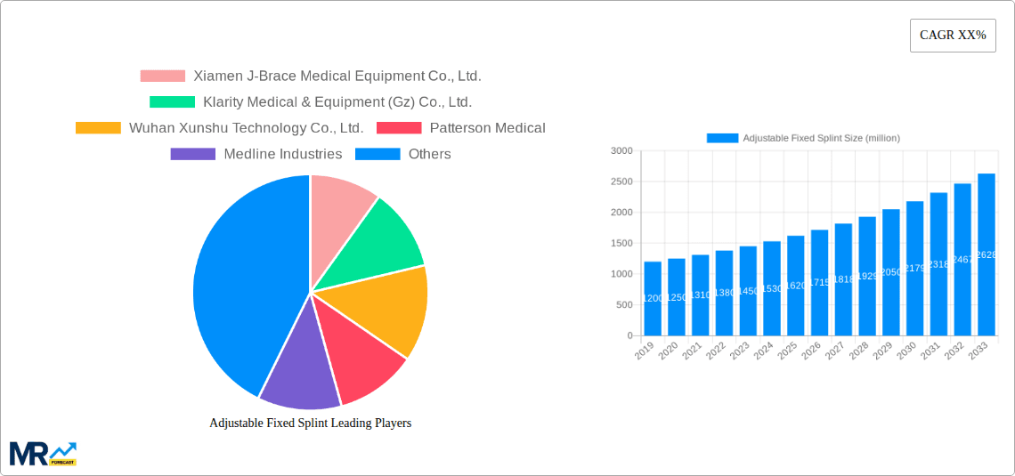 Adjustable Fixed Splint Research Report - Market Overview and Key Insights