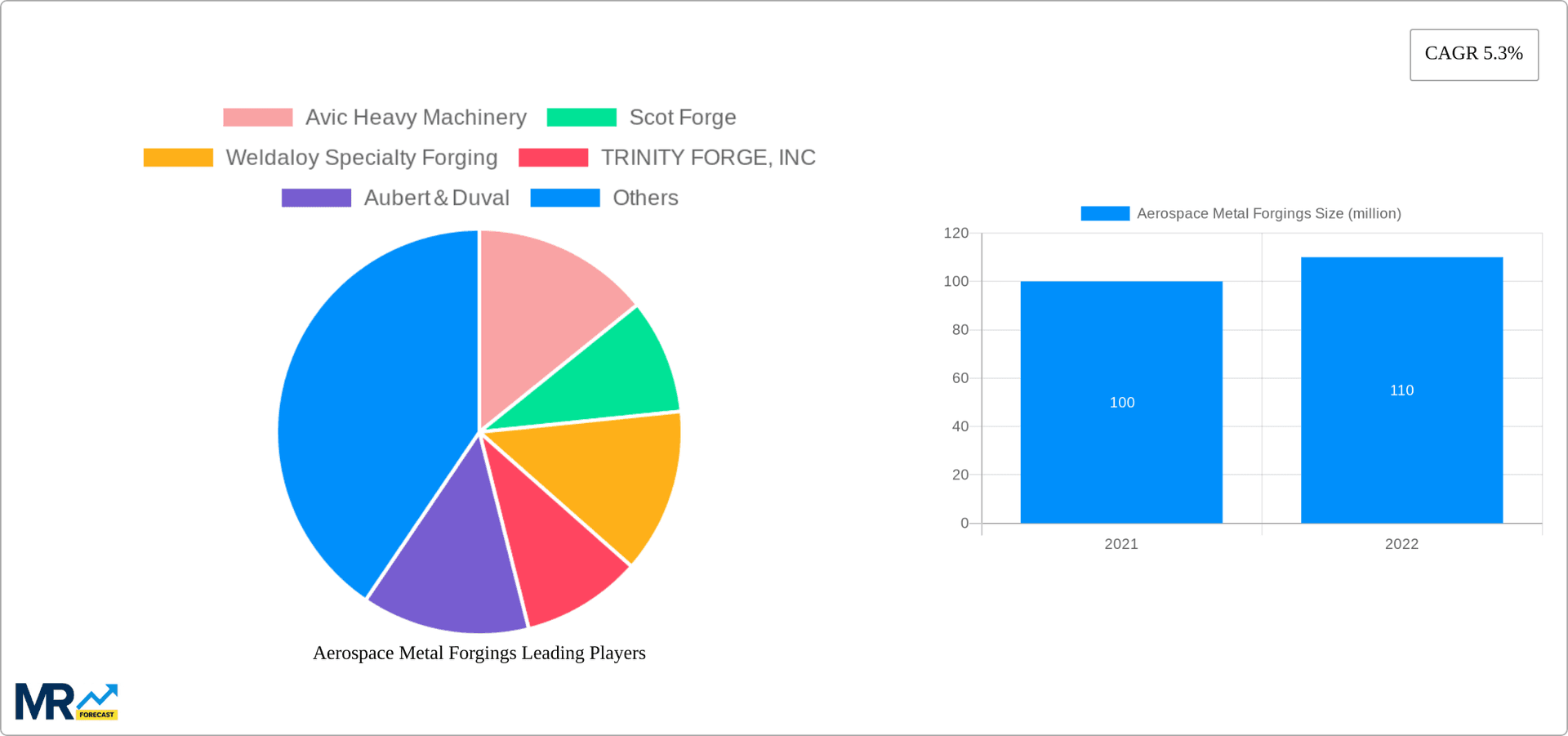 Aerospace Metal Forgings Research Report - Market Overview and Key Insights