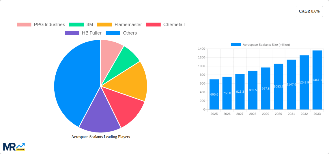 Aerospace Sealants Research Report - Market Overview and Key Insights