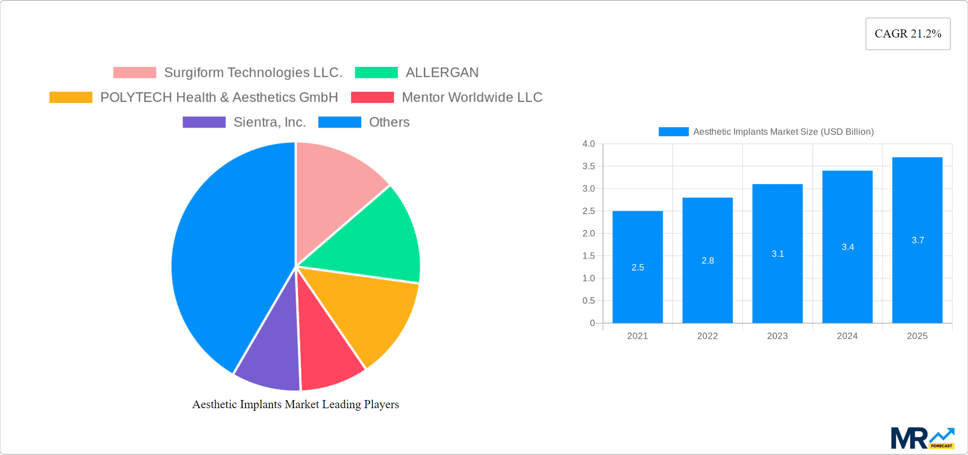 Aesthetic Implants Market Research Report - Market Overview and Key Insights