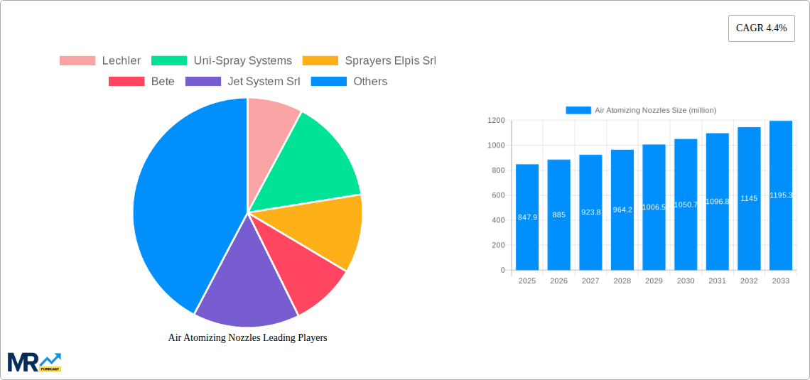 Air Atomizing Nozzles Research Report - Market Overview and Key Insights