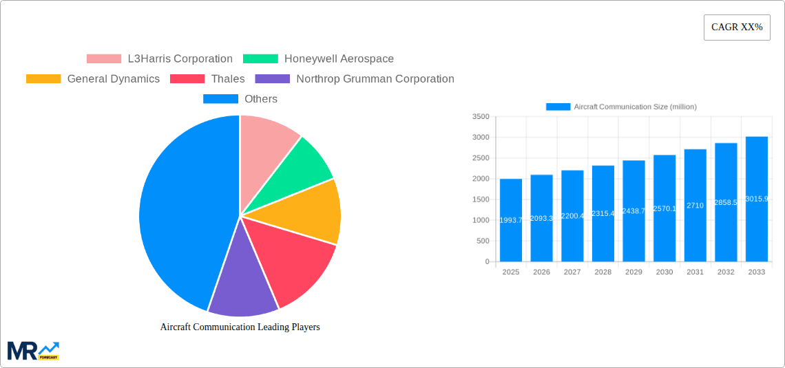 Aircraft Communication Research Report - Market Overview and Key Insights
