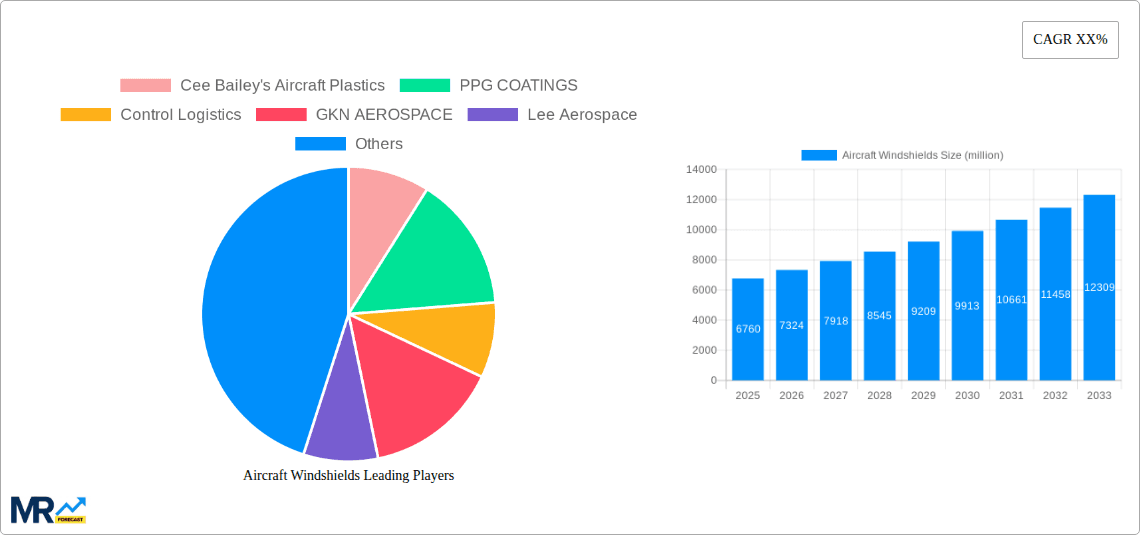 Aircraft Windshields Research Report - Market Overview and Key Insights