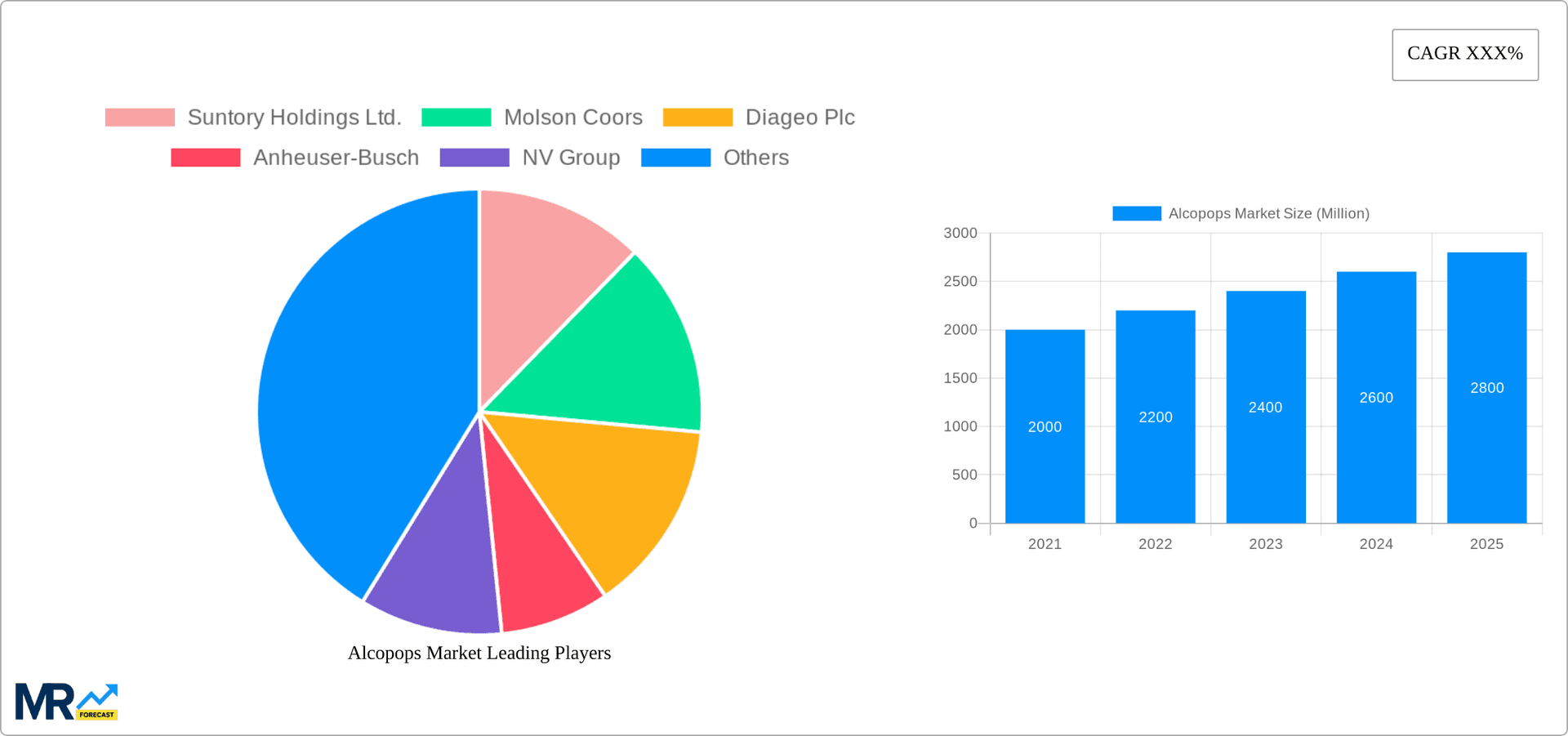 Alcopops Market Research Report - Market Overview and Key Insights