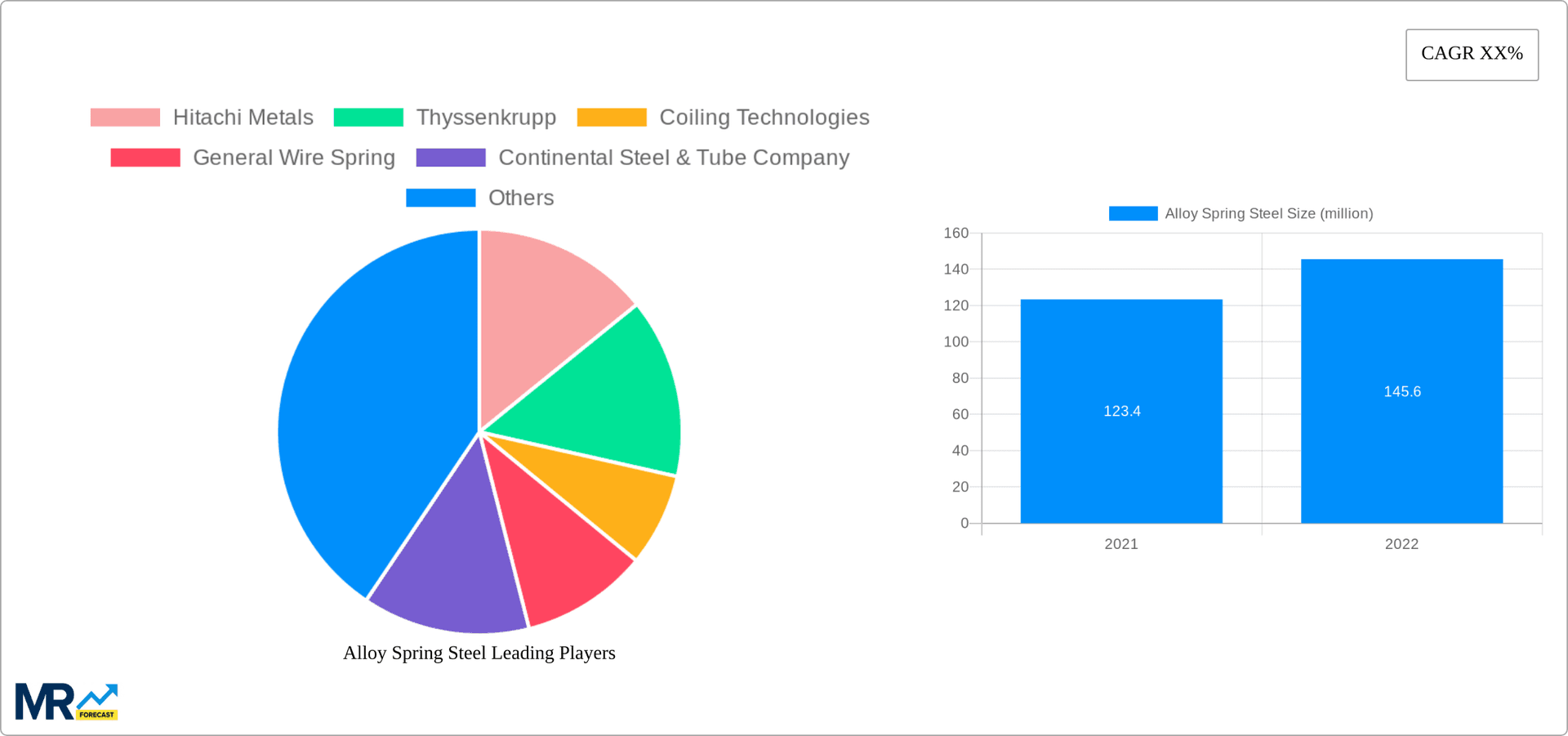 Alloy Spring Steel Research Report - Market Overview and Key Insights