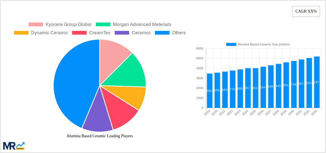Alumina Based Ceramic Research Report - Market Overview and Key Insights