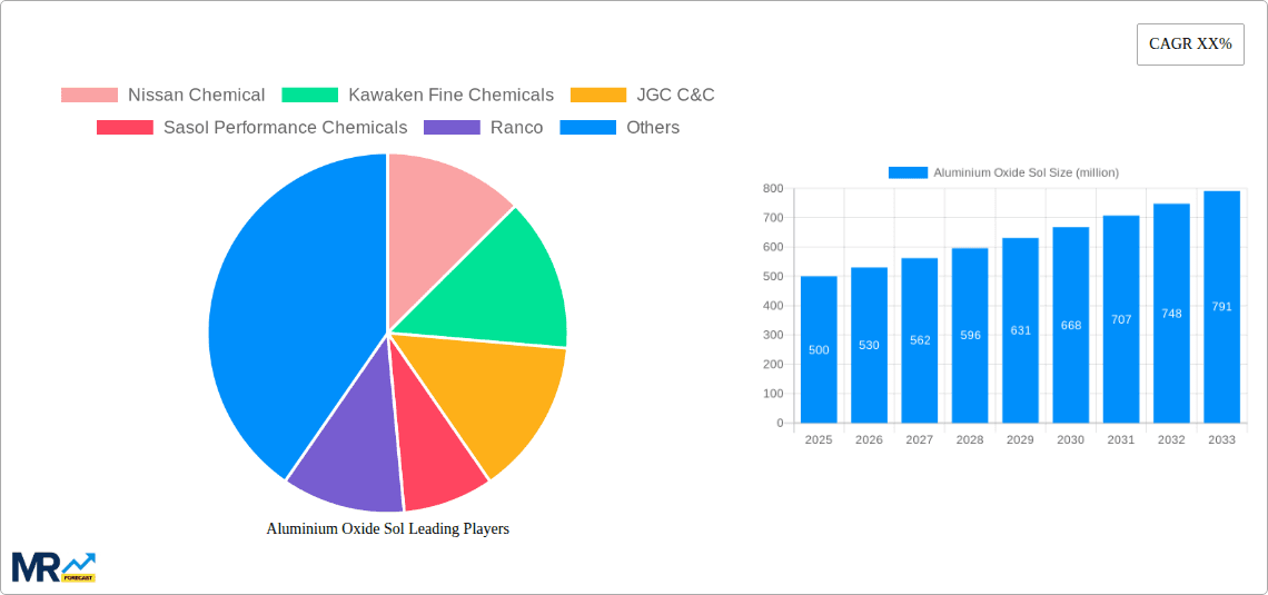 Aluminium Oxide Sol Research Report - Market Overview and Key Insights
