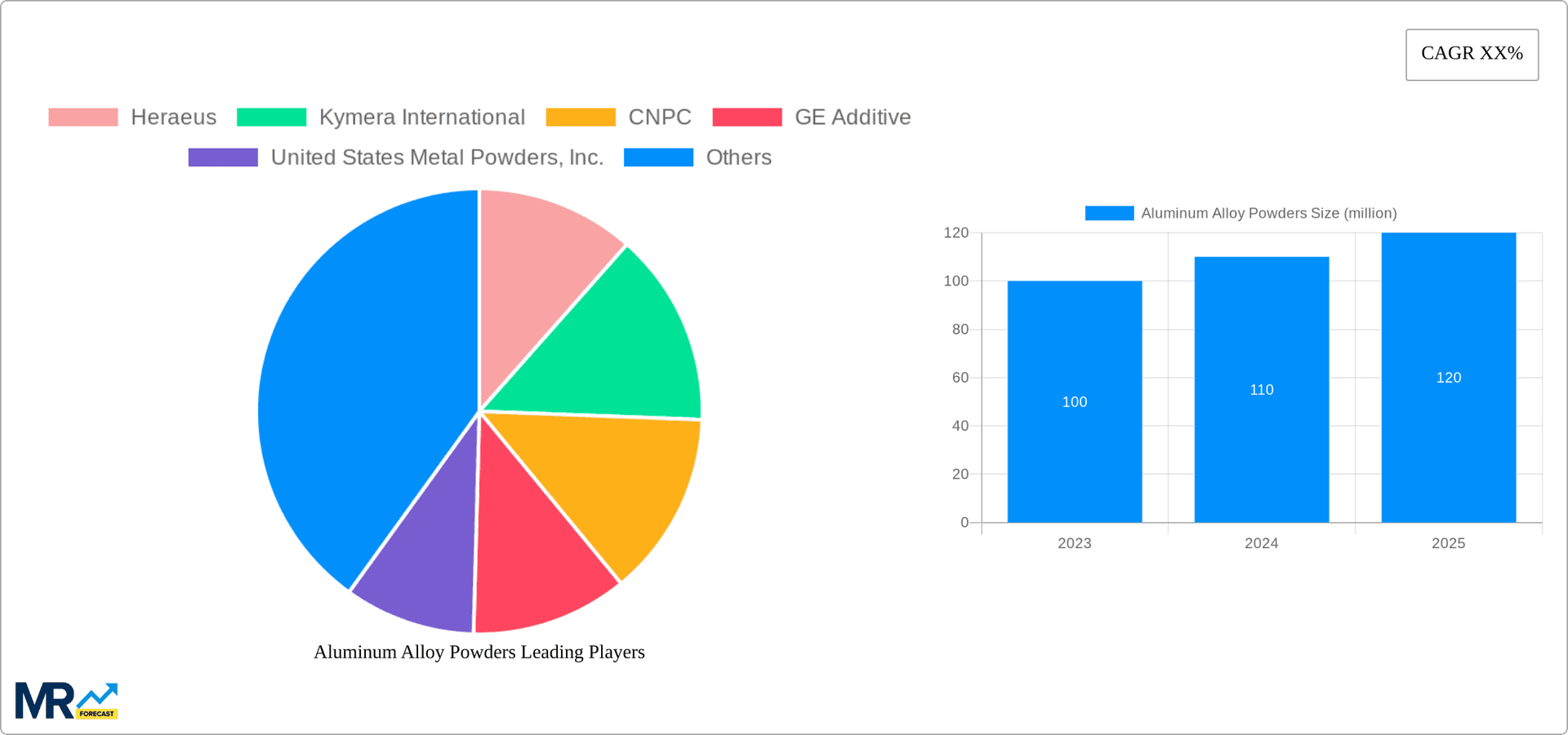 Aluminum Alloy Powders Research Report - Market Overview and Key Insights