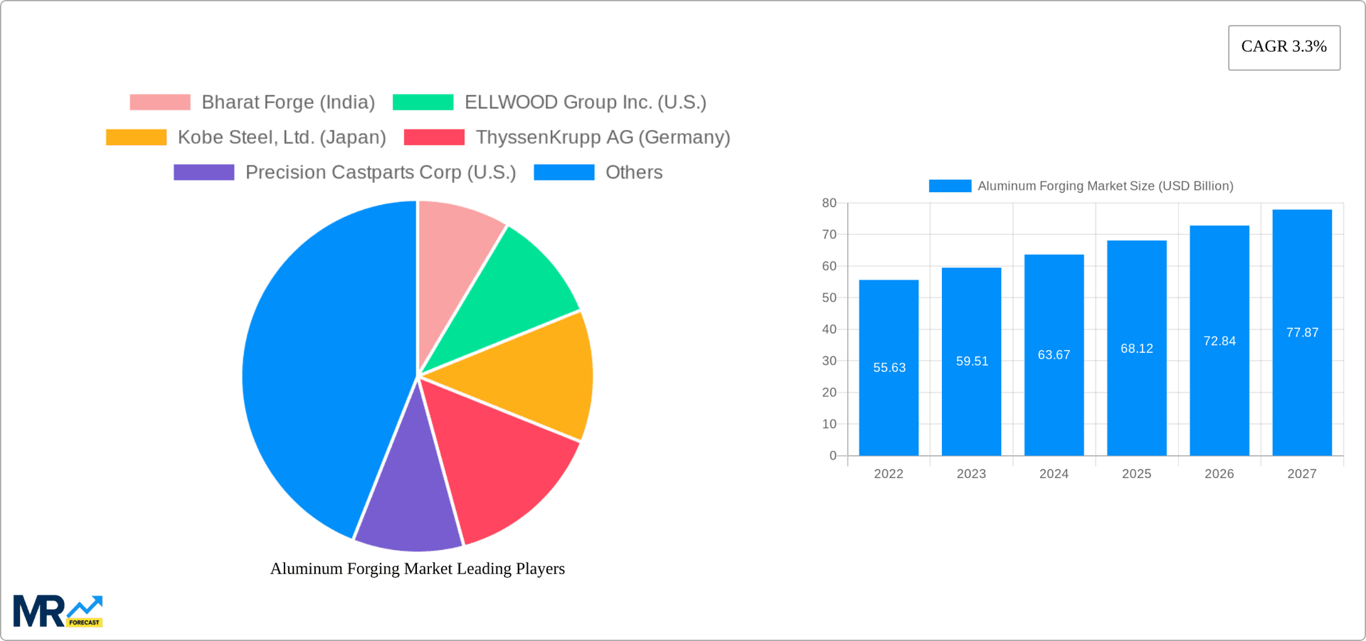 Aluminum Forging Market Research Report - Market Overview and Key Insights