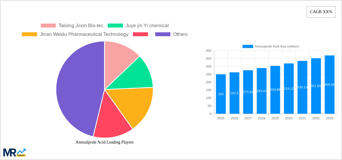 Amisulpride Acid Research Report - Market Overview and Key Insights