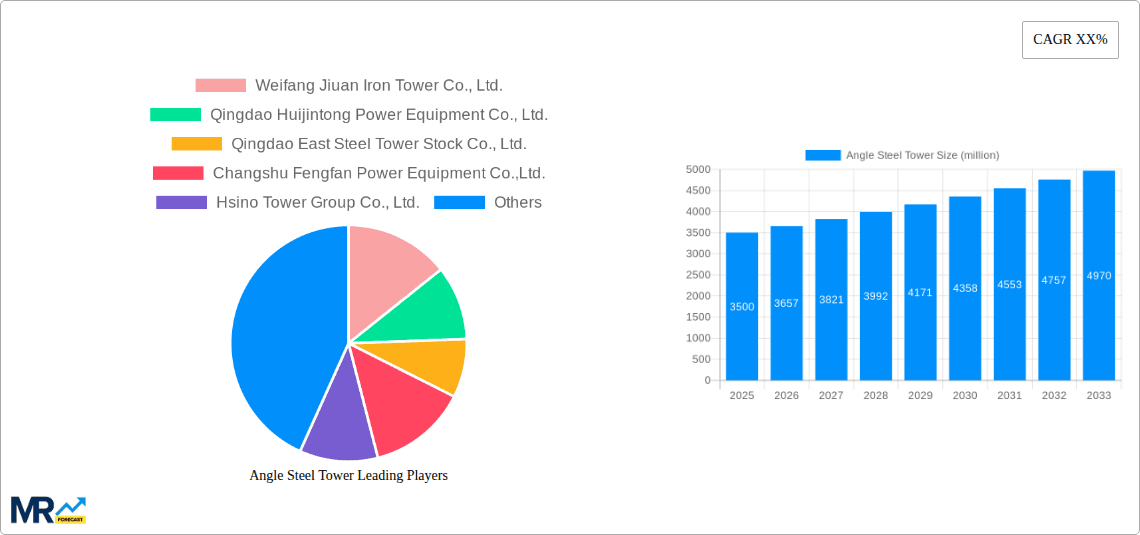Angle Steel Tower Research Report - Market Overview and Key Insights