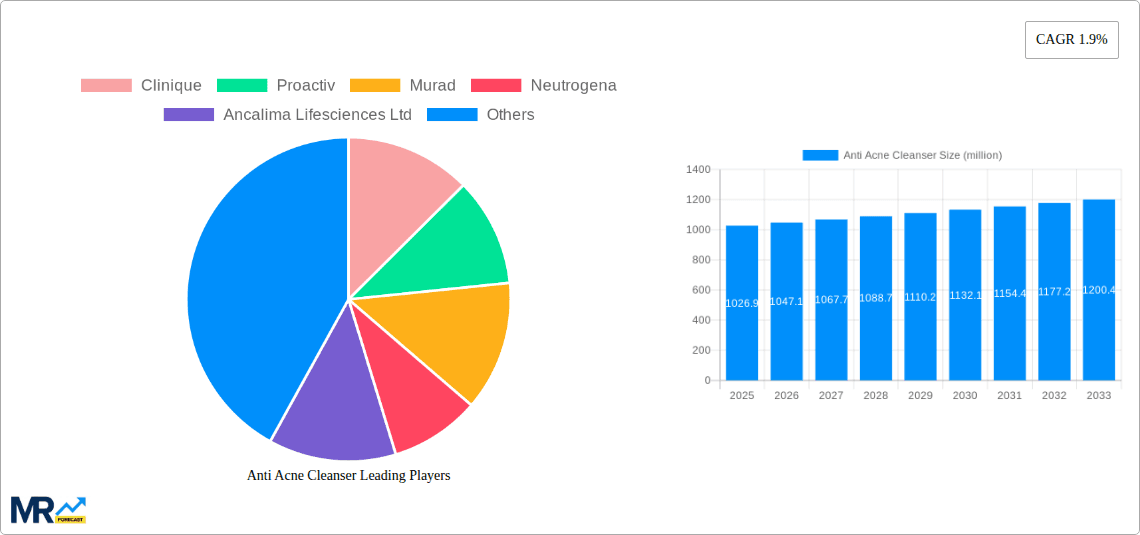 Anti Acne Cleanser Research Report - Market Overview and Key Insights