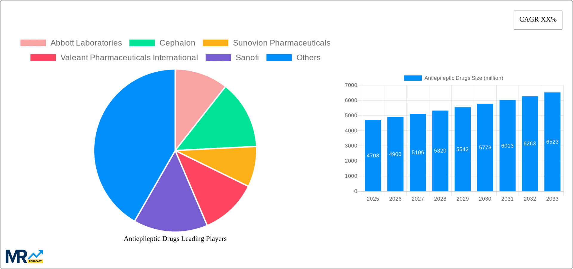 Antiepileptic Drugs Research Report - Market Overview and Key Insights