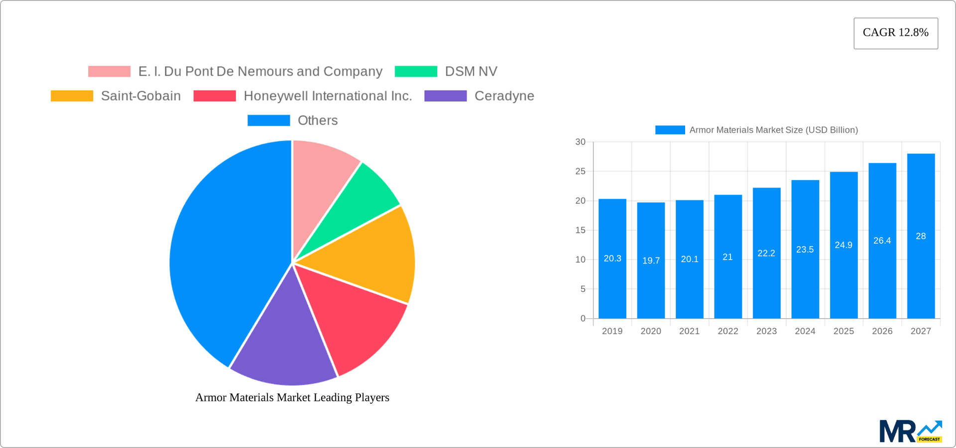 Armor Materials Market Research Report - Market Overview and Key Insights