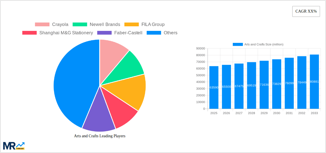 Arts and Crafts Research Report - Market Overview and Key Insights