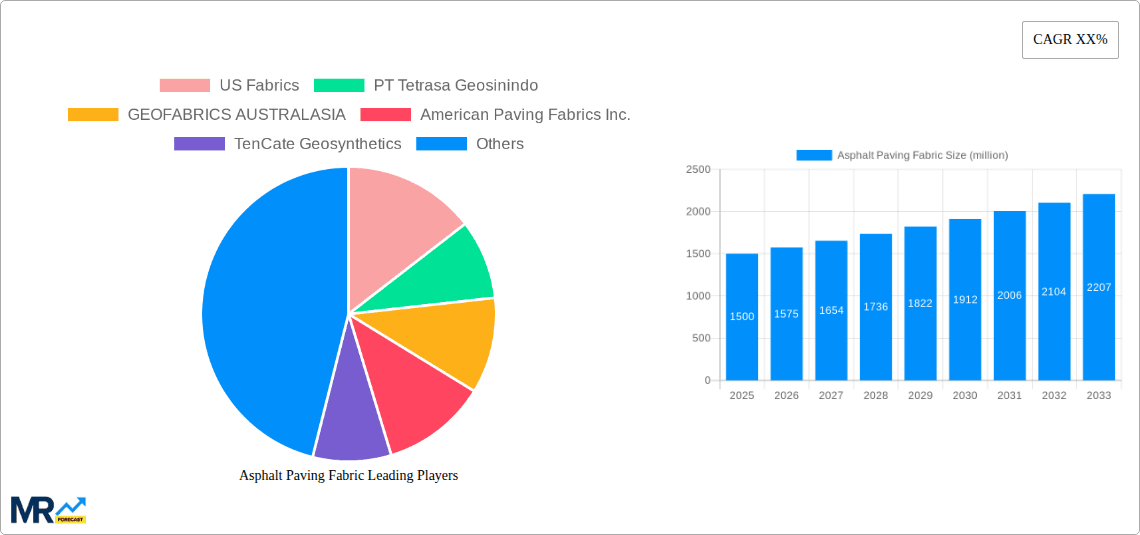 Asphalt Paving Fabric Research Report - Market Overview and Key Insights