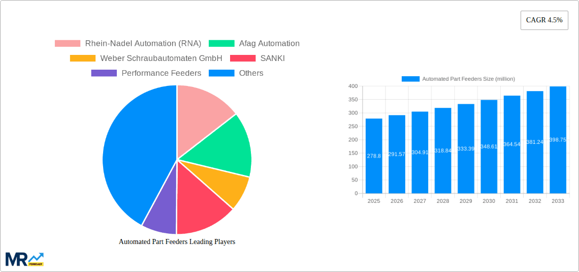 Automated Part Feeders Research Report - Market Overview and Key Insights