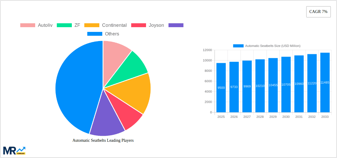 Automatic Seatbelts Research Report - Market Overview and Key Insights