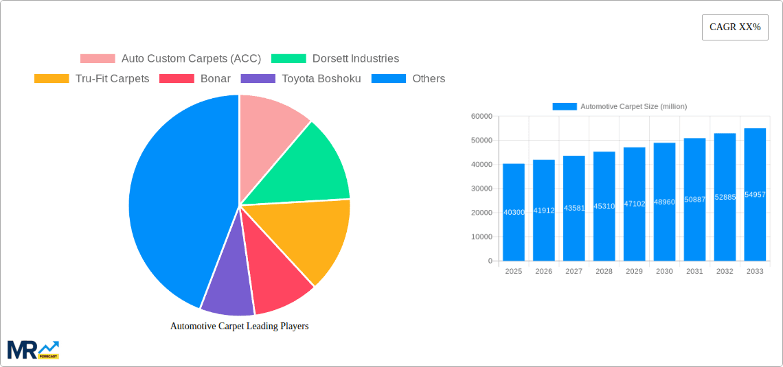Automotive Carpet Research Report - Market Overview and Key Insights