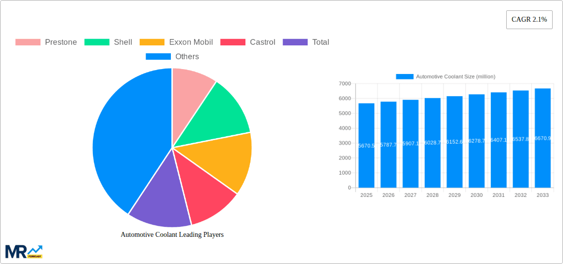 Automotive Coolant Research Report - Market Overview and Key Insights