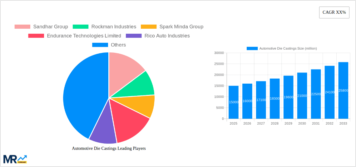 Automotive Die Castings Research Report - Market Overview and Key Insights