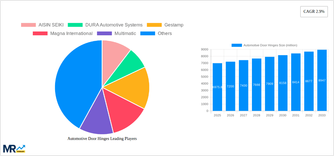 Automotive Door Hinges Research Report - Market Overview and Key Insights