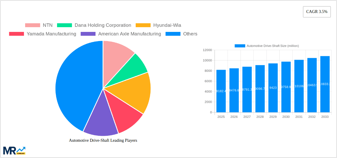 Automotive Drive Shaft Research Report - Market Overview and Key Insights