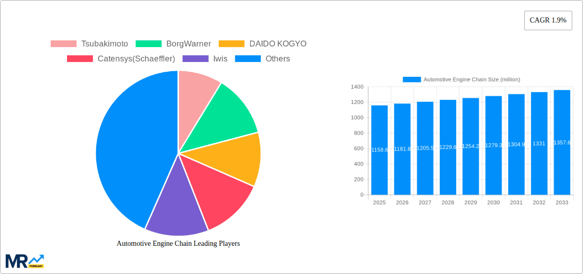 Automotive Engine Chain Research Report - Market Overview and Key Insights