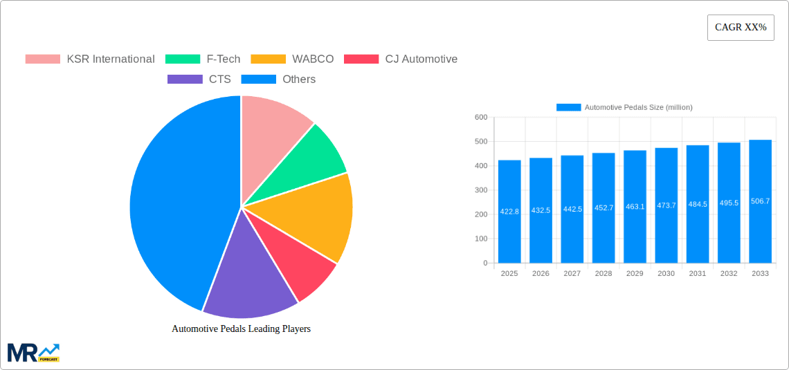 Automotive Pedals Research Report - Market Overview and Key Insights