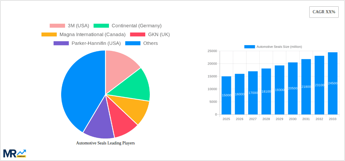 Automotive Seals Research Report - Market Overview and Key Insights